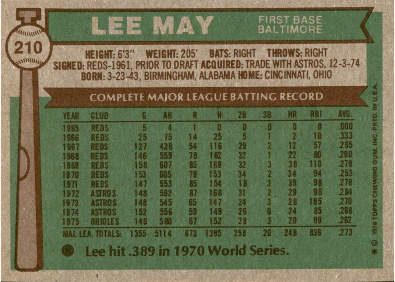 1976 Topps #210 Lee May card back