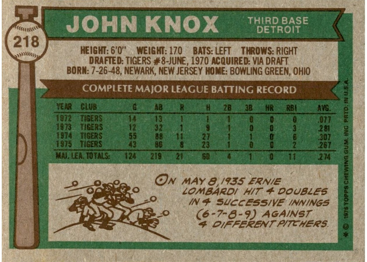 1976 Topps #218 John Knox card back