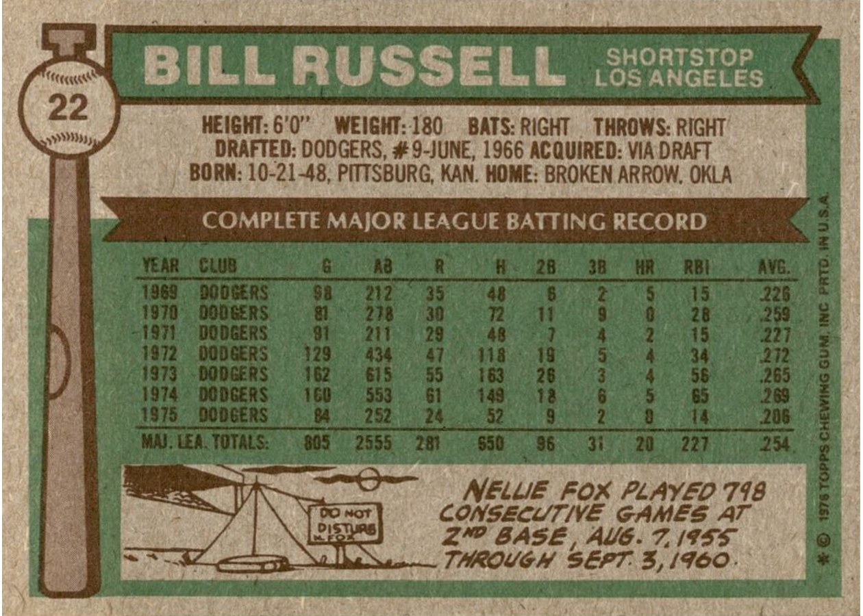 1976 Topps #22 Bill Russell card back
