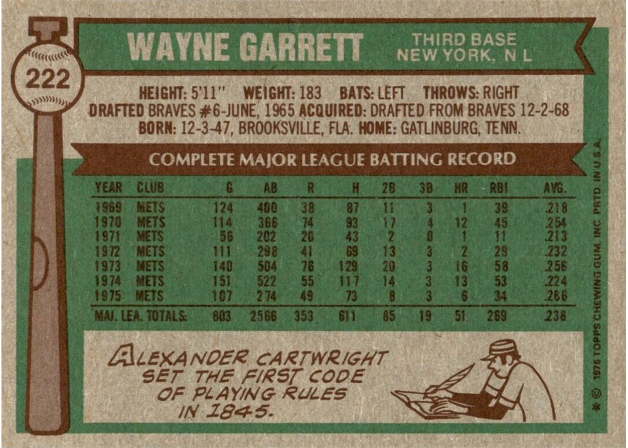 1976 Topps #222 Wayne Garrett card back