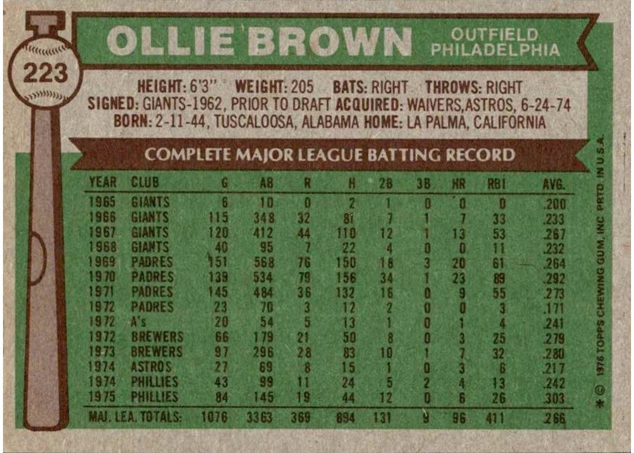 1976 Topps #223 Ollie Brown card back