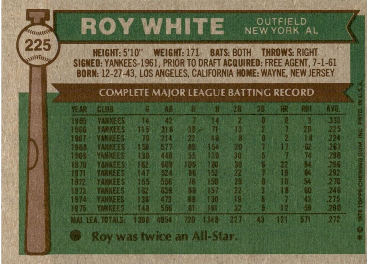 1976 Topps #225 Roy White card back