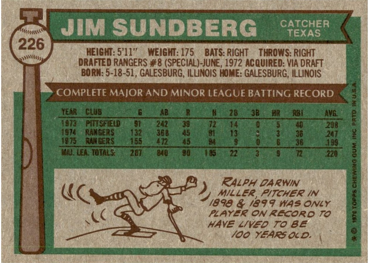 1976 Topps #226 Jim Sundberg card back