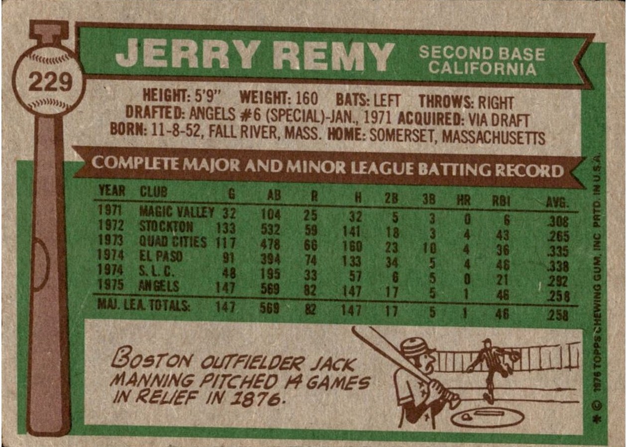 1976 Topps #229 Jerry Remy card back