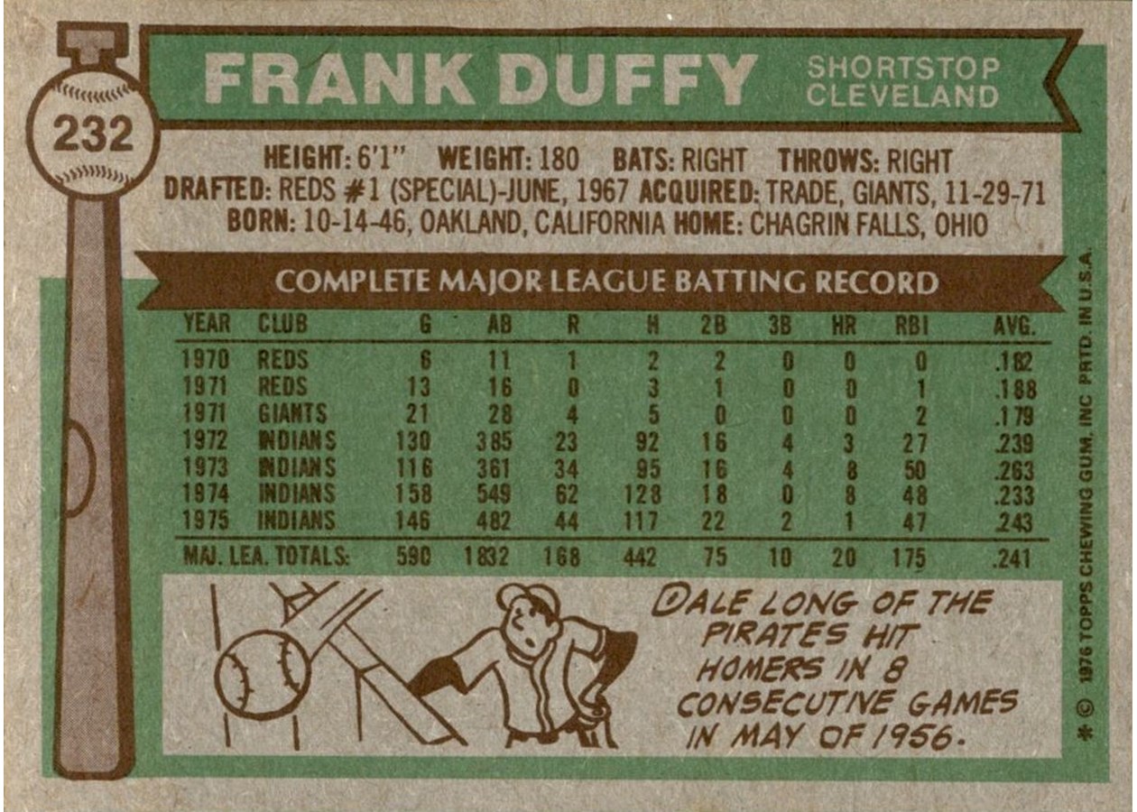 1976 Topps #232 Frank Duffy card back