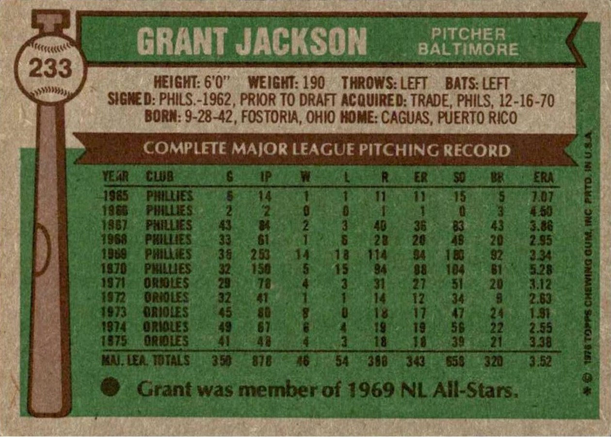 1976 Topps #233 Grant Jackson card back