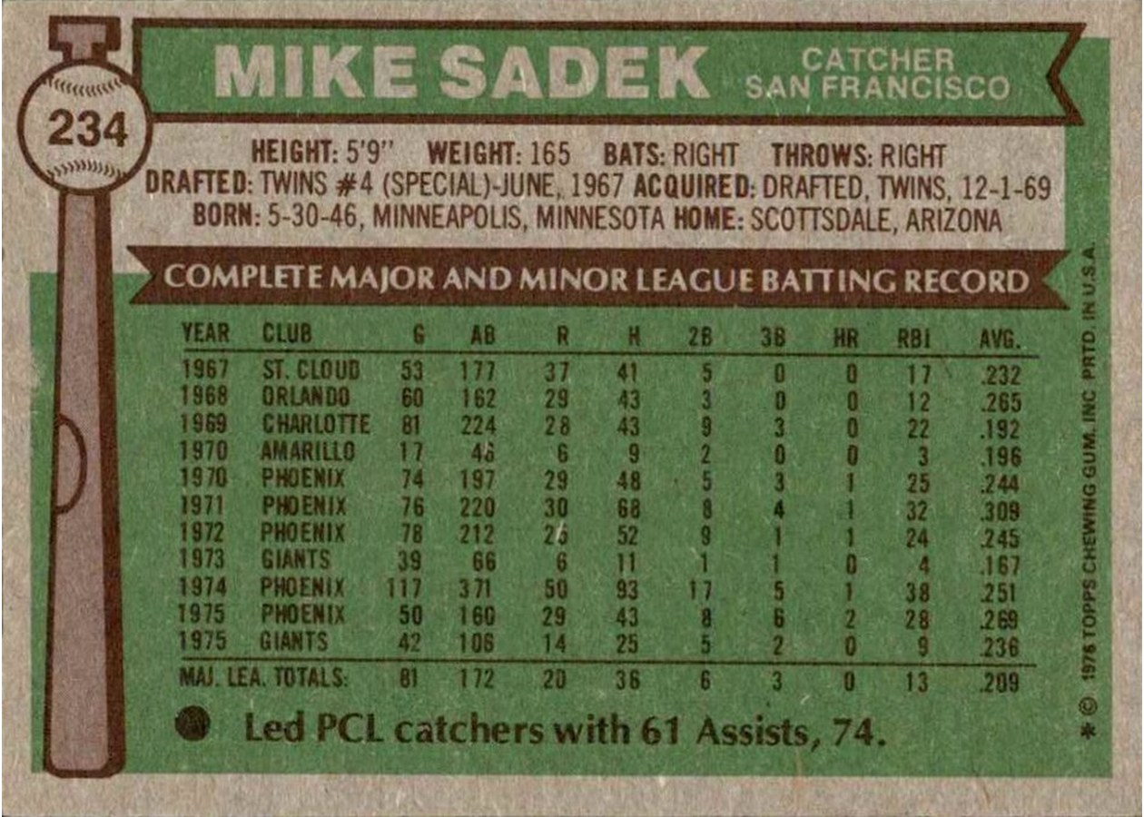 1976 Topps #234 Mike Sadek card back