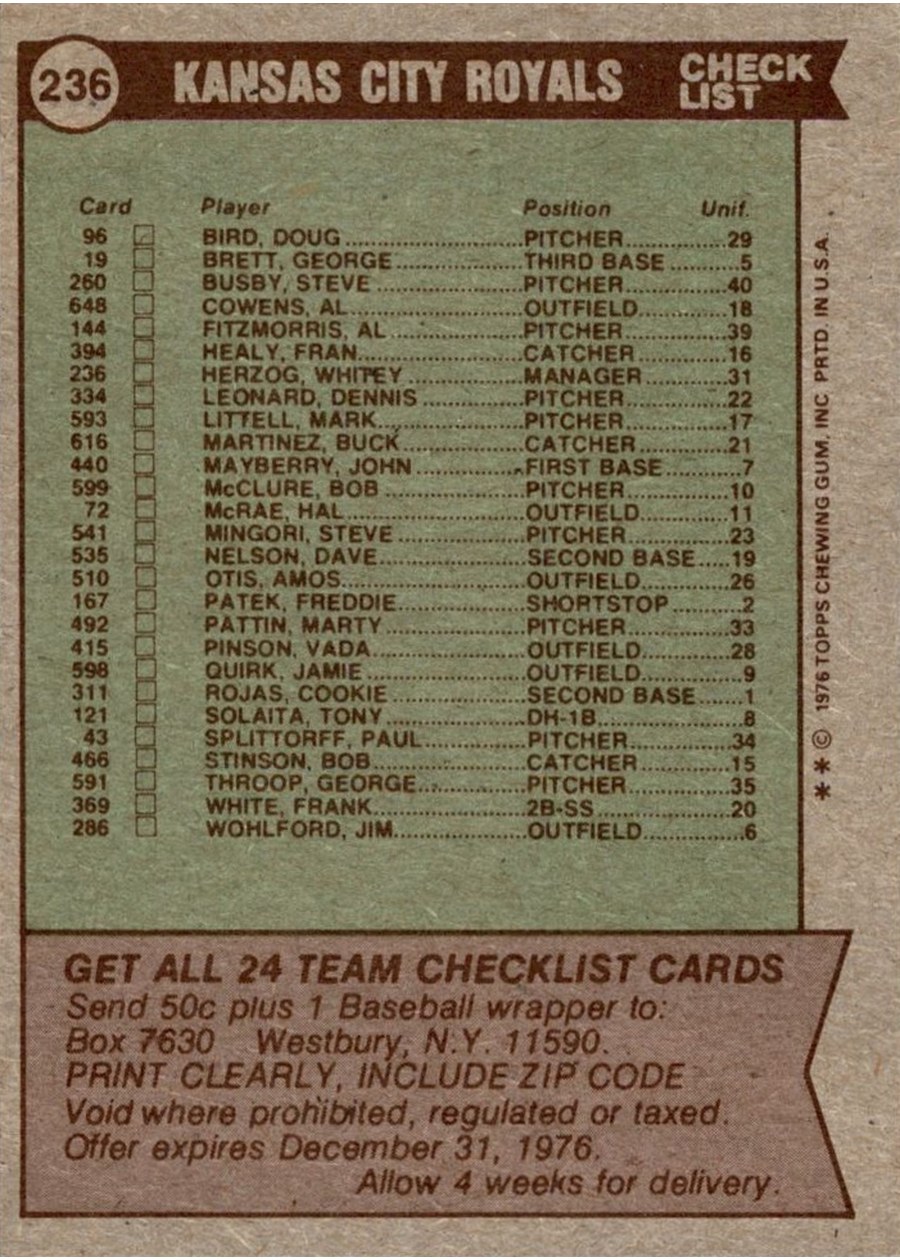 1976 Topps #236 Kansas City Royals Team card back
