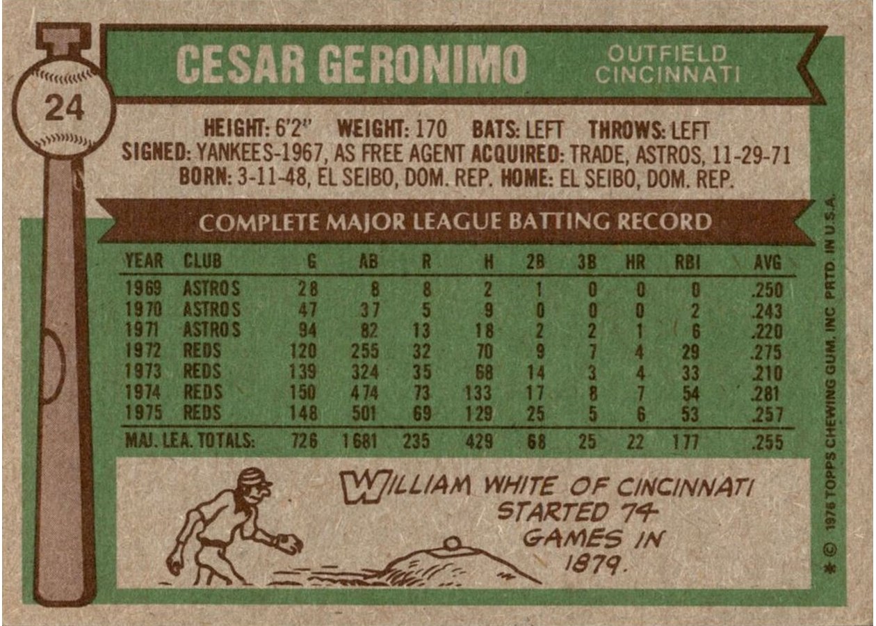 1976 Topps #24 Cesar Geronimo card back