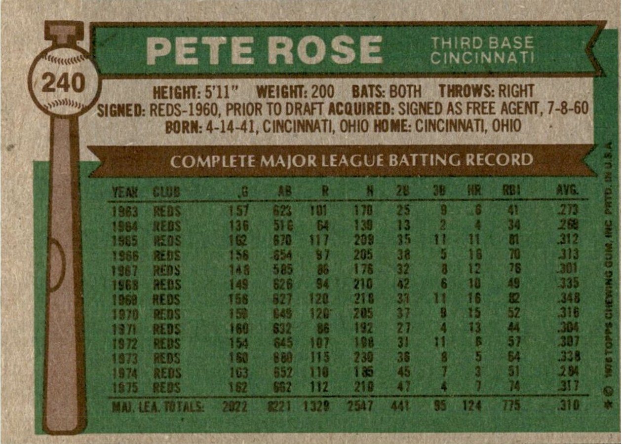 1976 Topps #240 Pete Rose card back