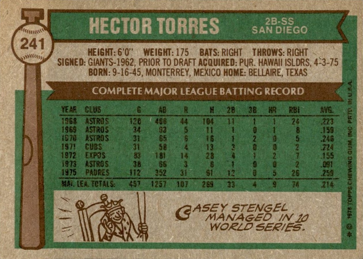 1976 Topps #241 Hector Torres card back