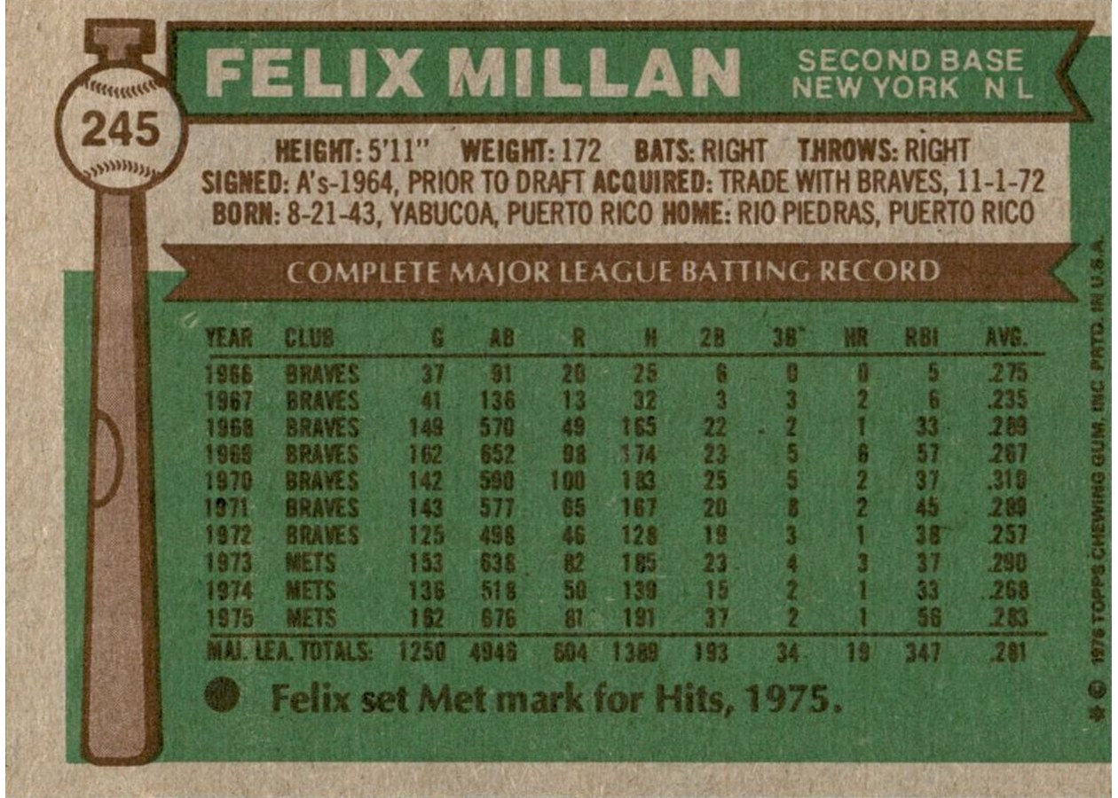 1976 Topps #245 Felix Millan card back