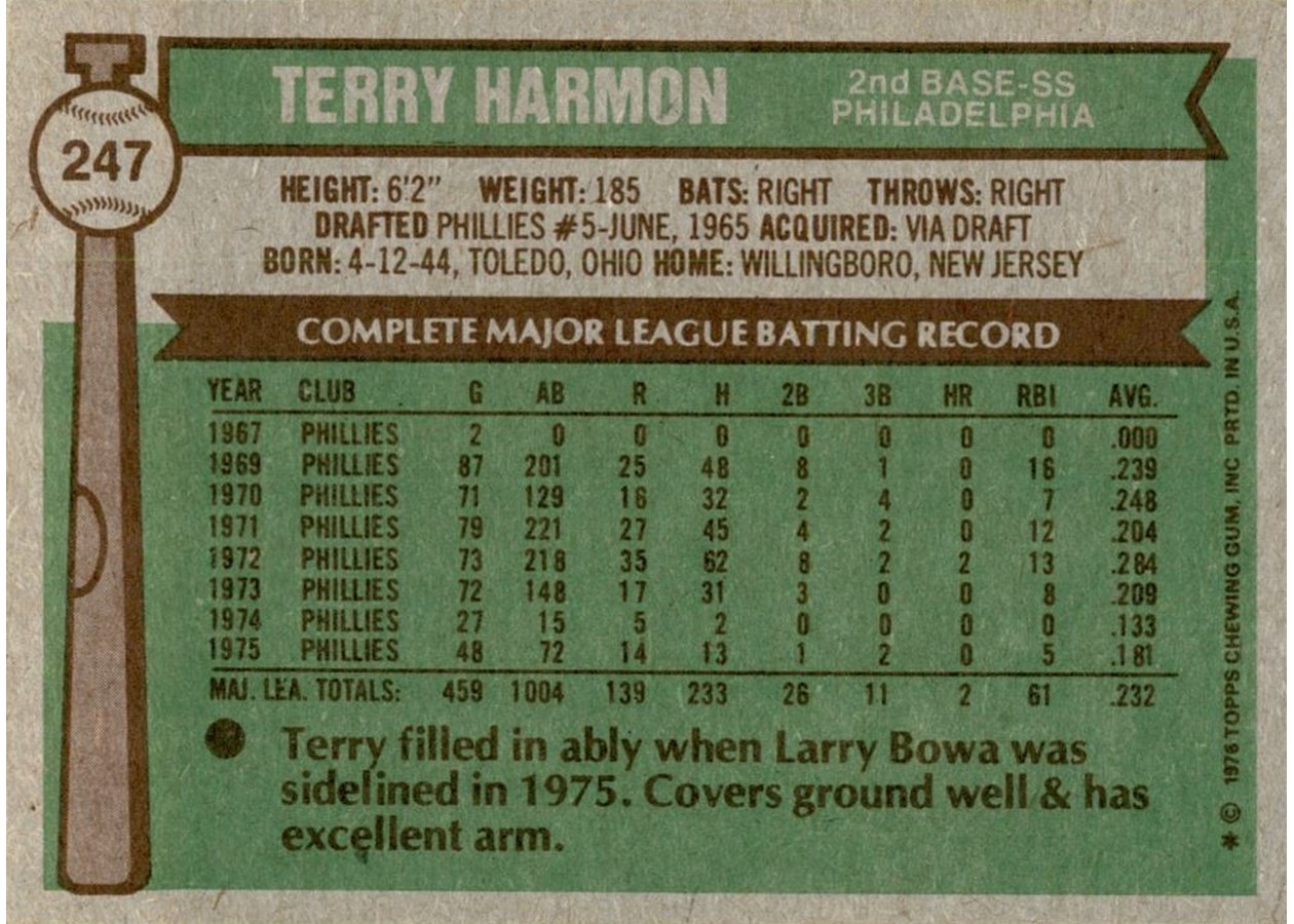 1976 Topps #247 Terry Harmon card back
