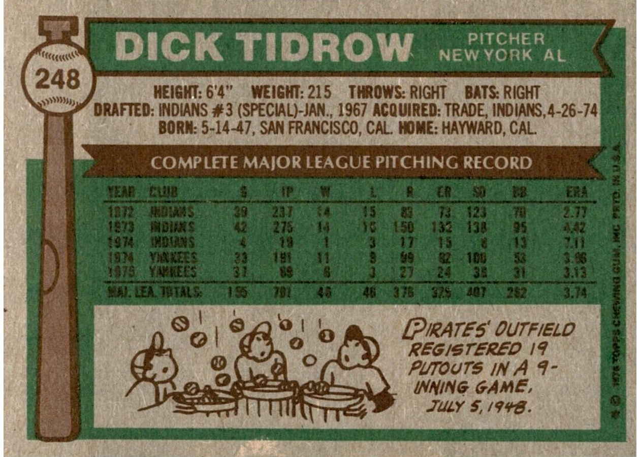 1976 Topps #248 Dick Tidrow card back