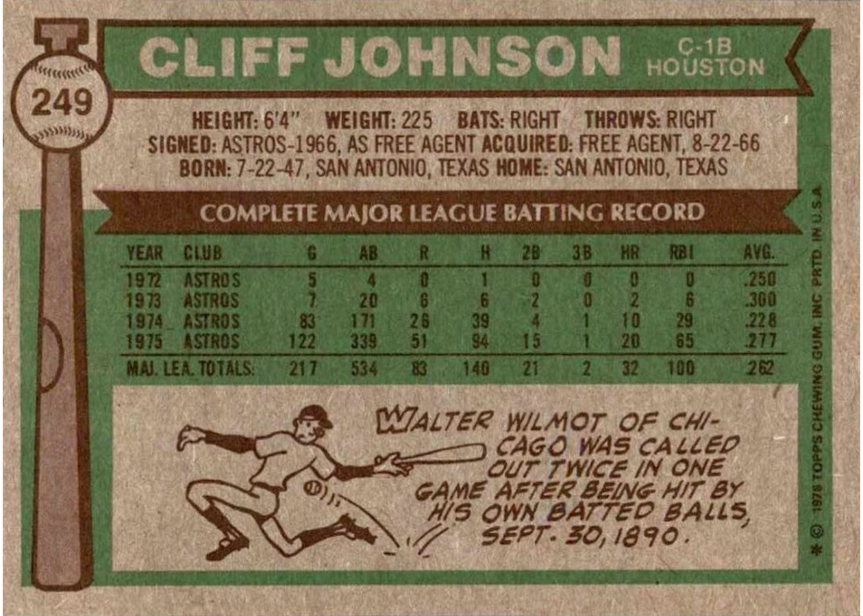 1976 Topps #249 Cliff Johnson card back