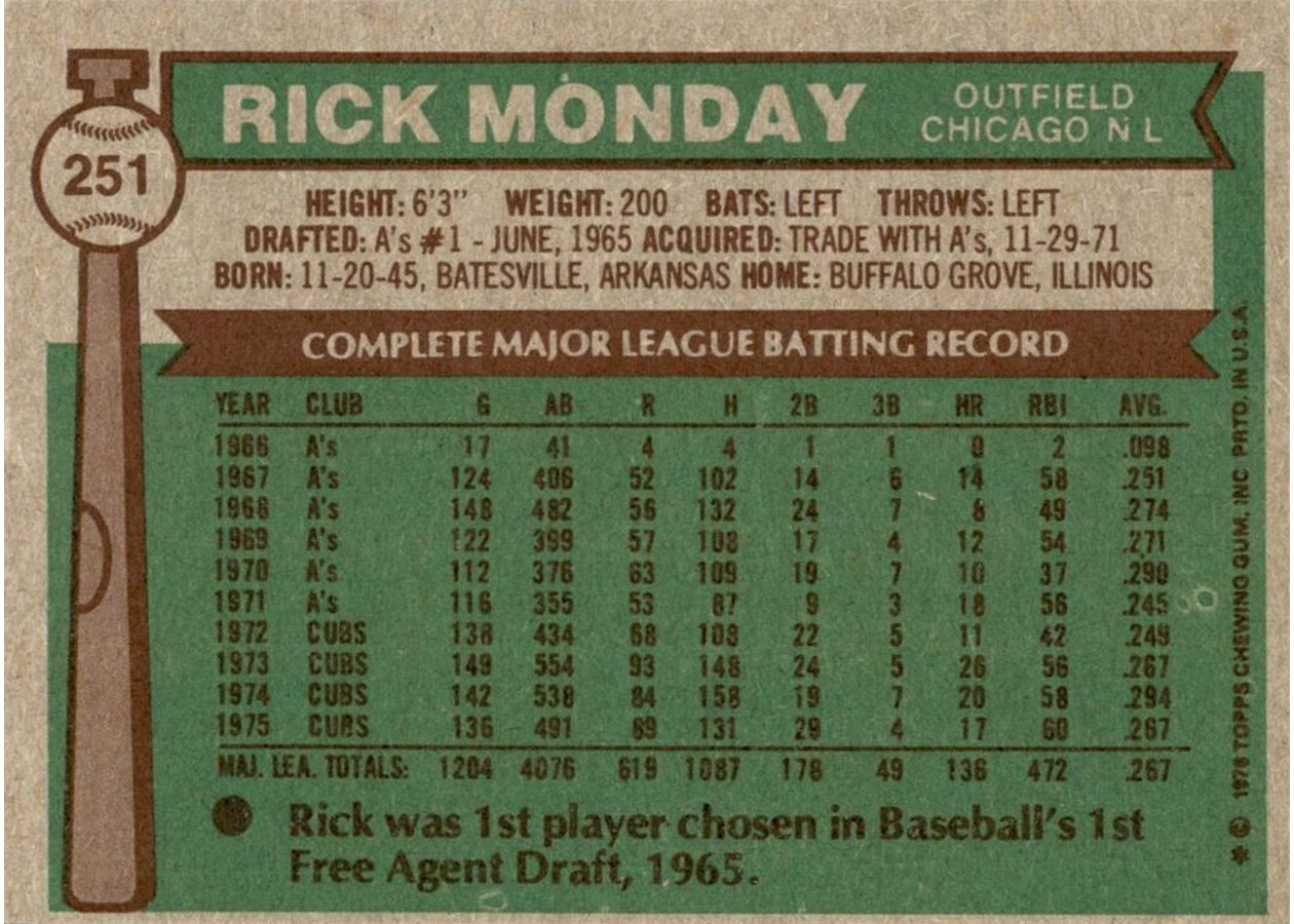 1976 Topps #251 Rick Monday card back