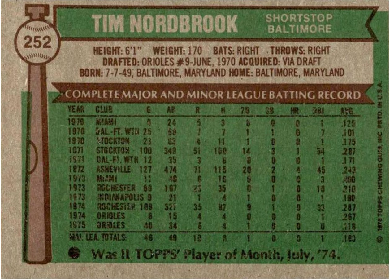 1976 Topps #252 Tim Nordbrook card back