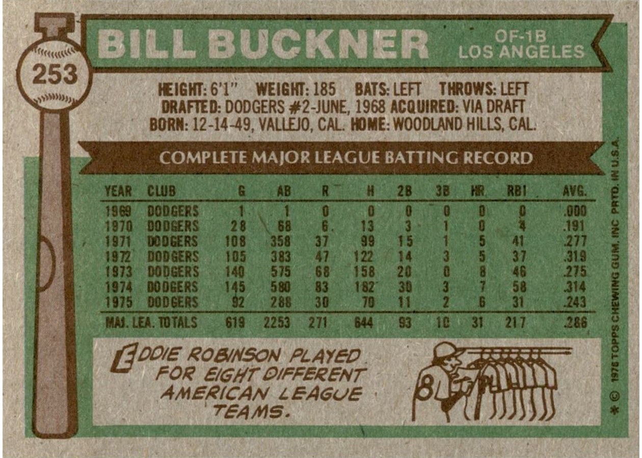 1976 Topps #253 Bill Buckner card back