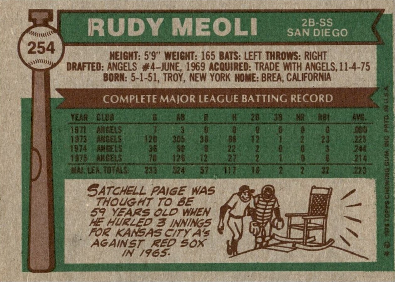 1976 Topps #254 Rudy Meoli card back