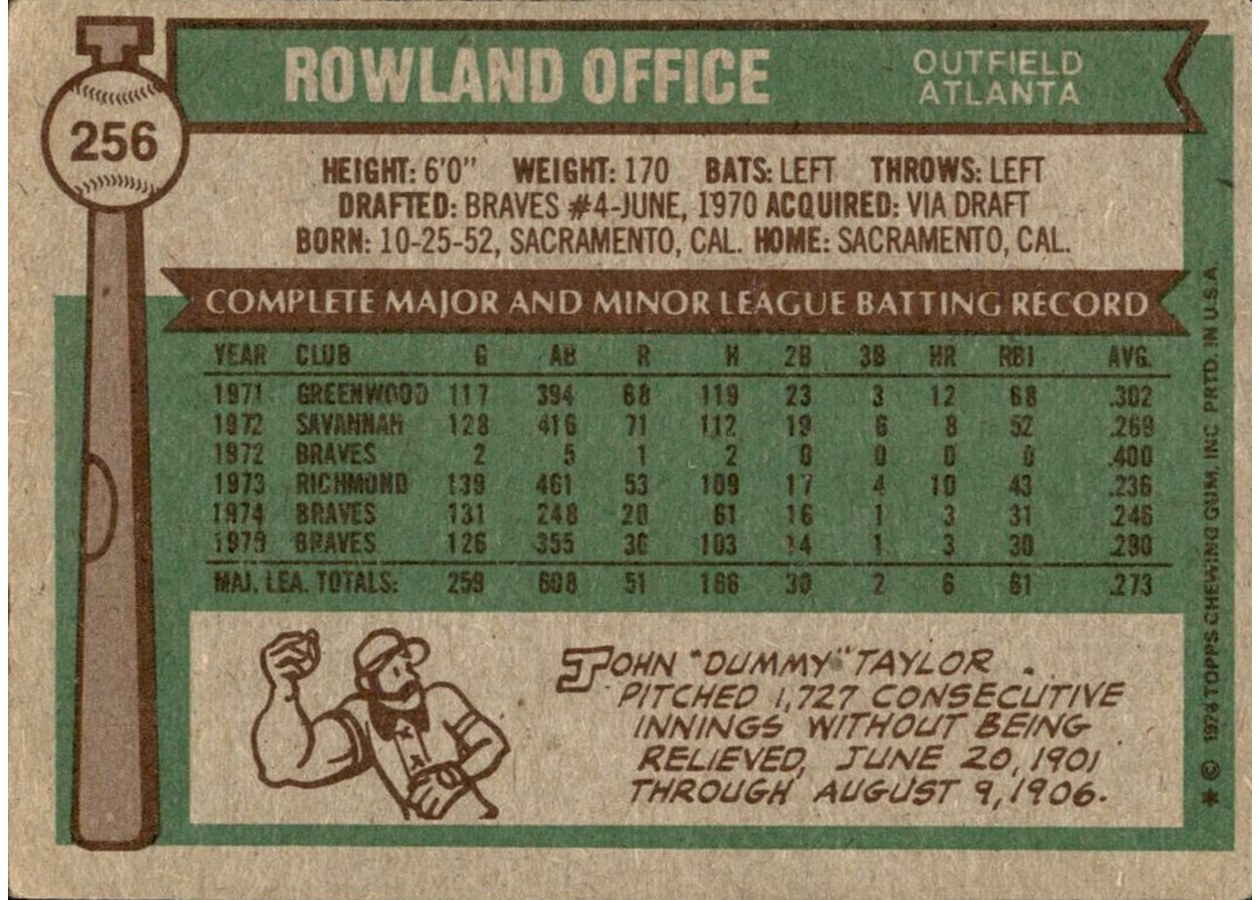 1976 Topps #256 Rowland Office card back