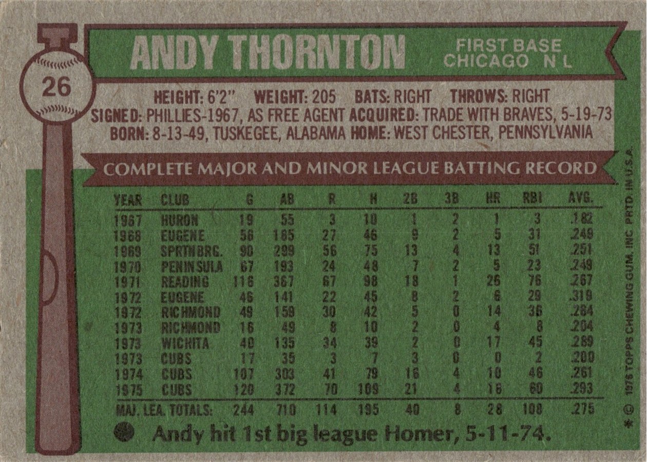 1976 Topps #26 Andy Thornton card back
