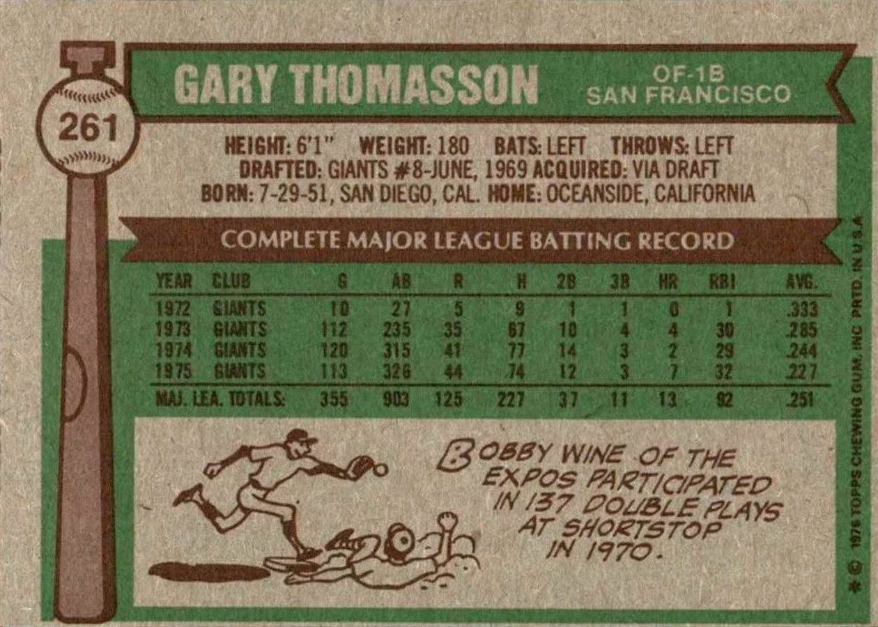 1976 Topps #261 Gary Thomasson card back