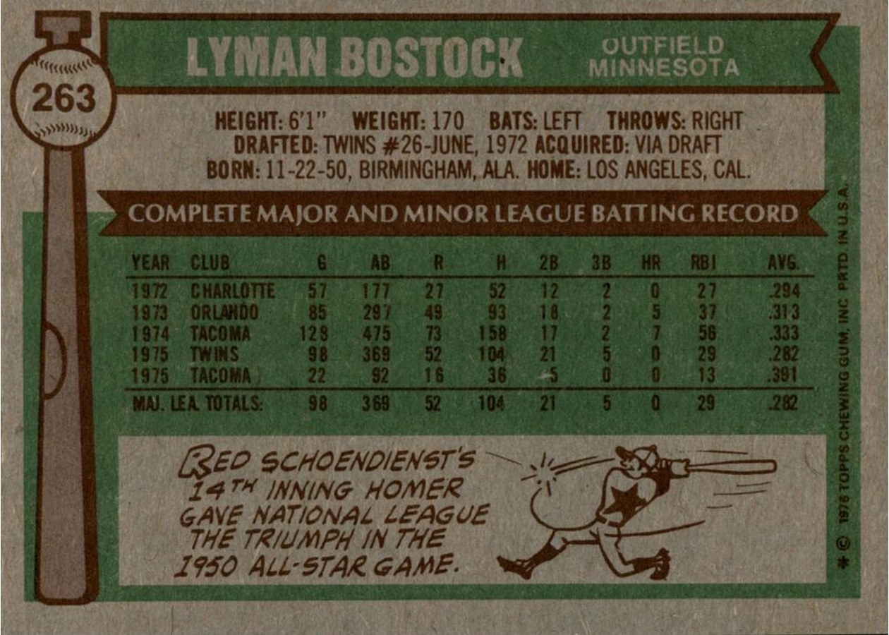 1976 Topps #263 Lyman Bostock card back