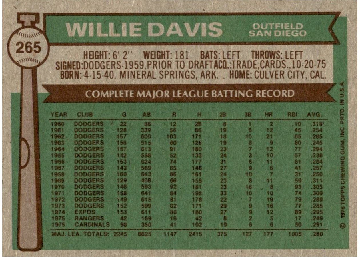 1976 Topps #265 Willie Davis card back