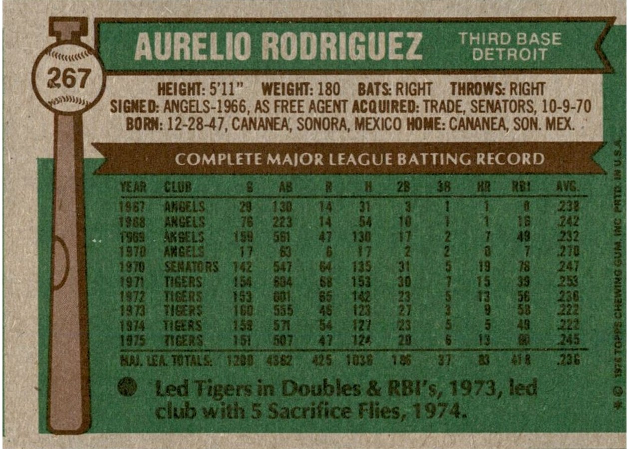 1976 Topps #267 Aurelio Rodriguez card back