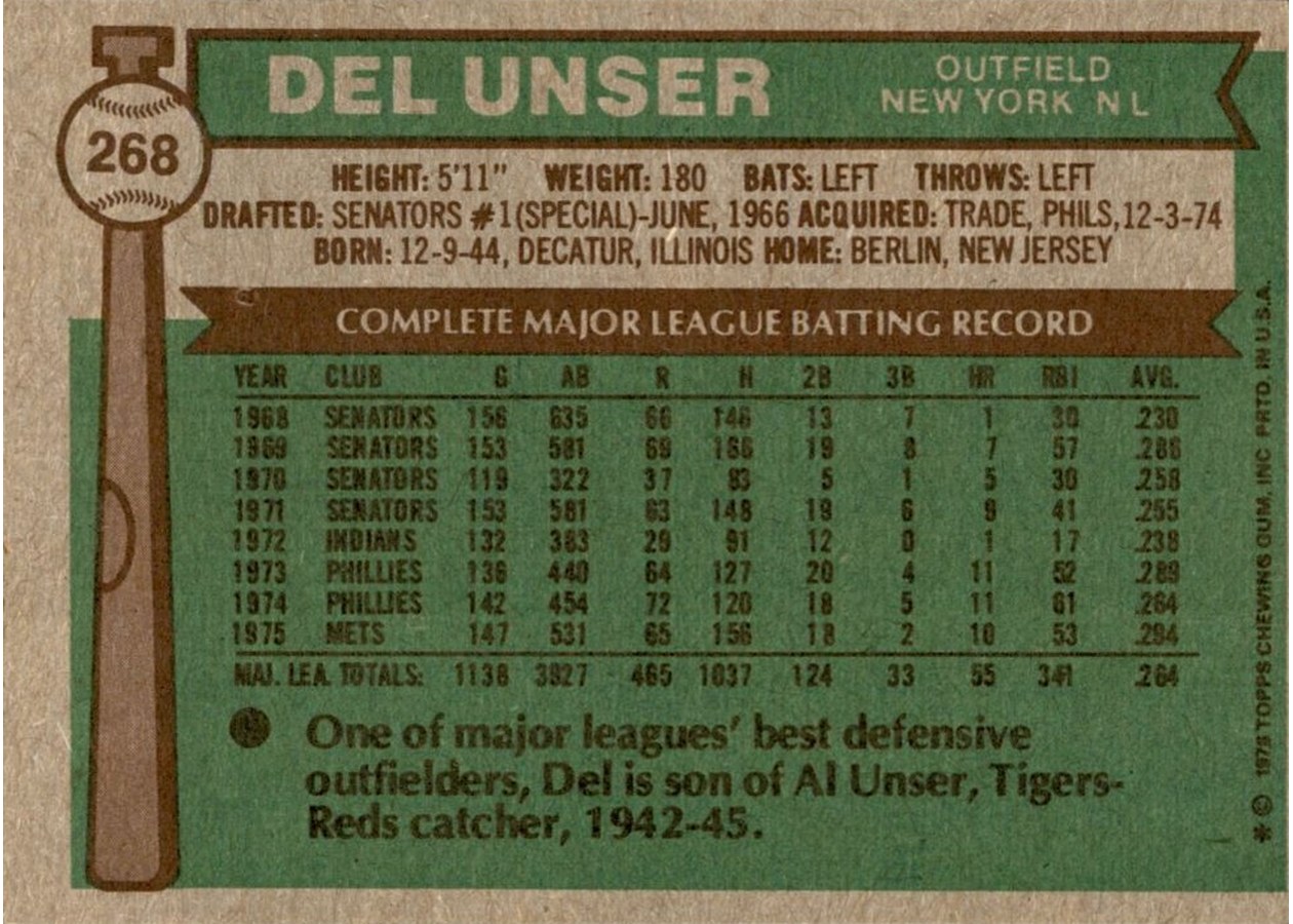 1976 Topps #268 Del Unser card back