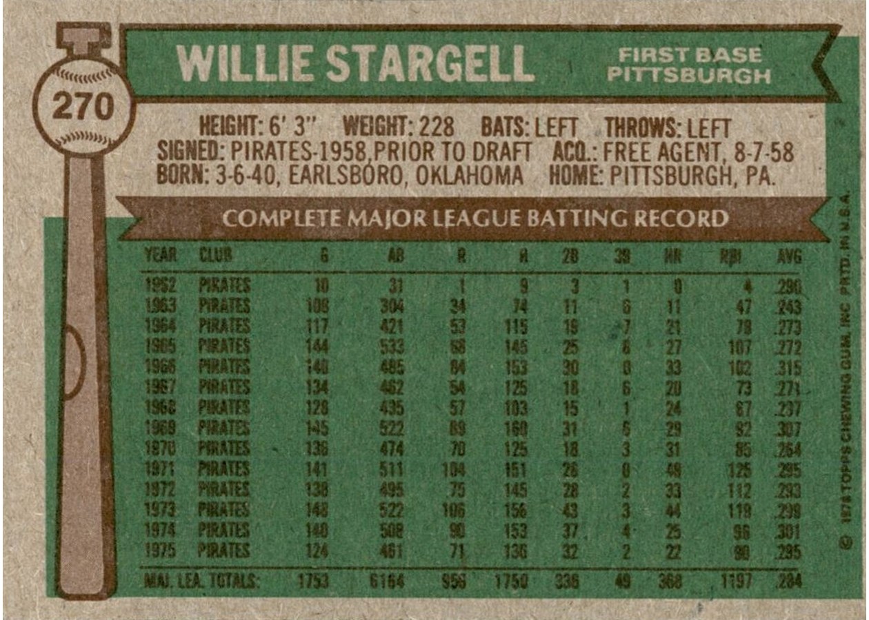 1976 Topps #270 Willie Stargell card back