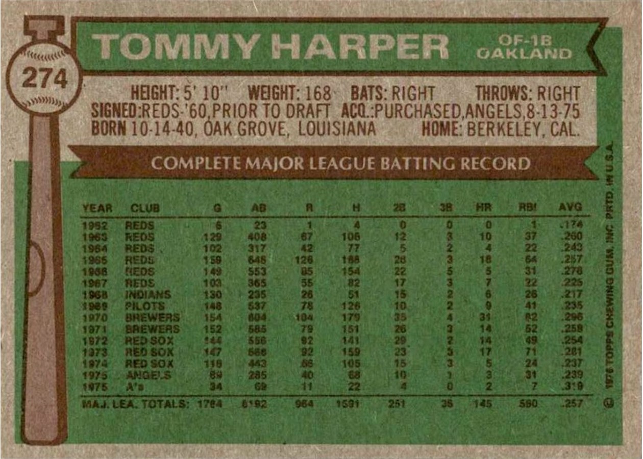 1976 Topps #274 Tommy Harper card back