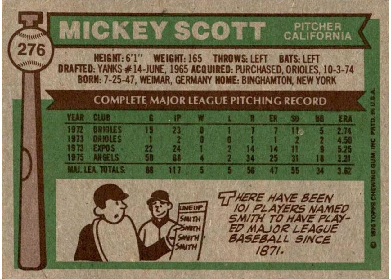 1976 Topps #276 Mickey Scott card back