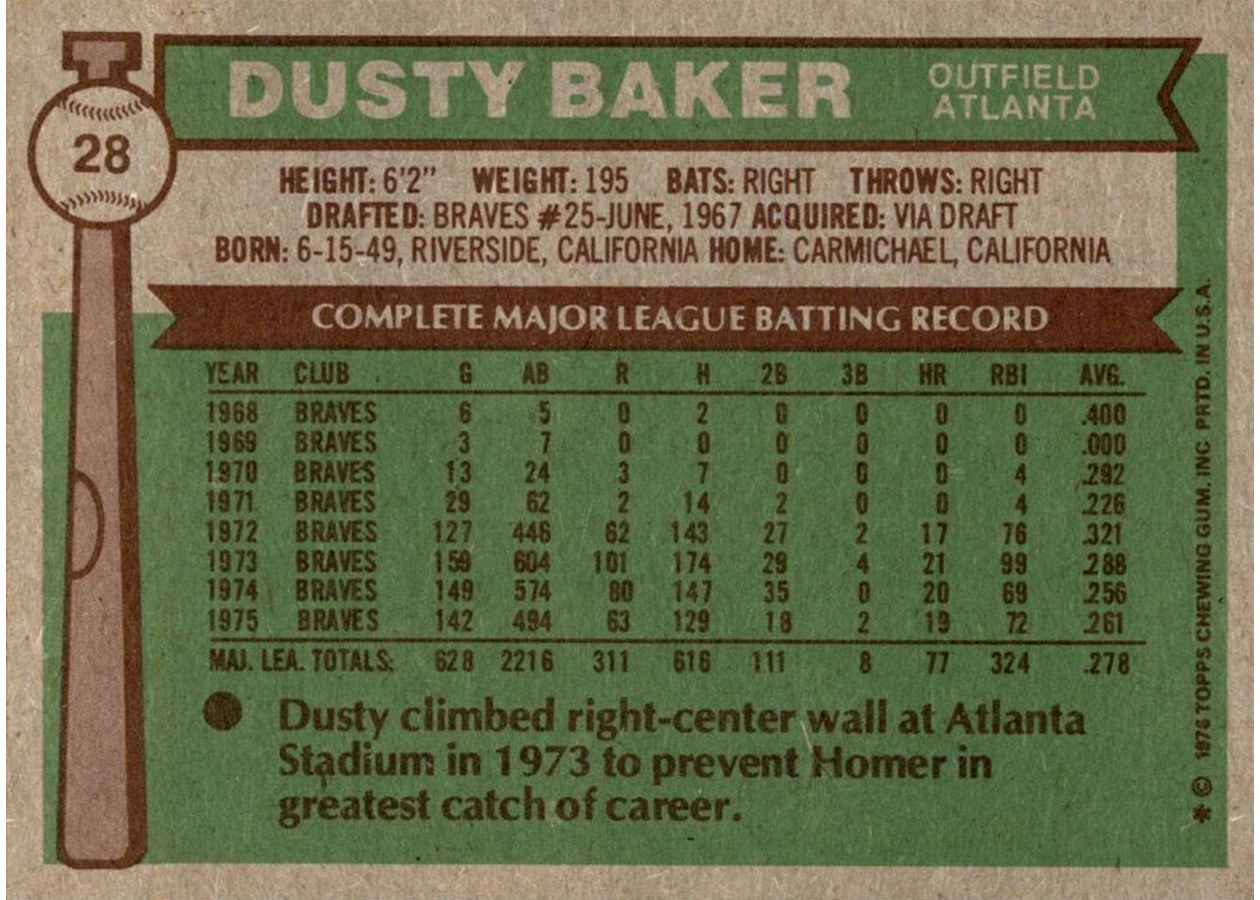 1976 Topps #28 Dusty Baker card back