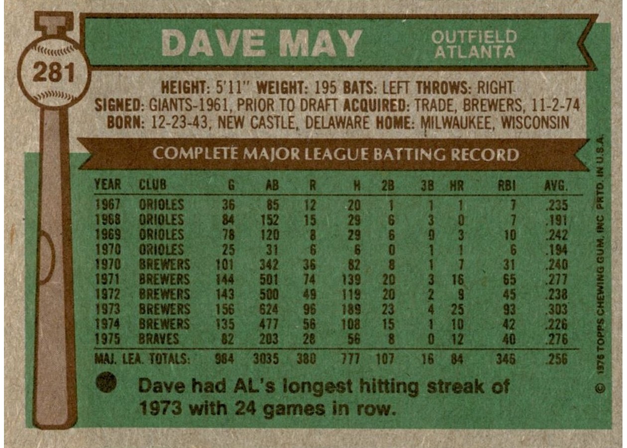 1976 Topps #281 Dave May card back