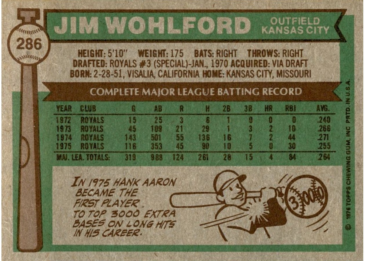 1976 Topps #286 Jim Wohlford card back