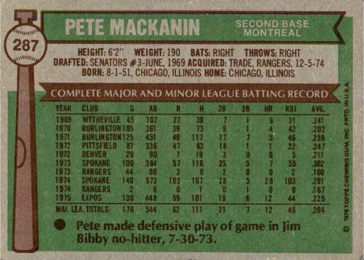 1976 Topps #287 Pete Mackanin card back
