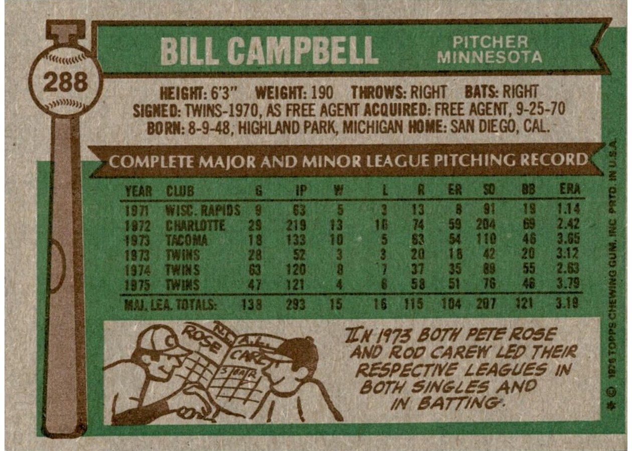 1976 Topps #288 Bill Campbell card back