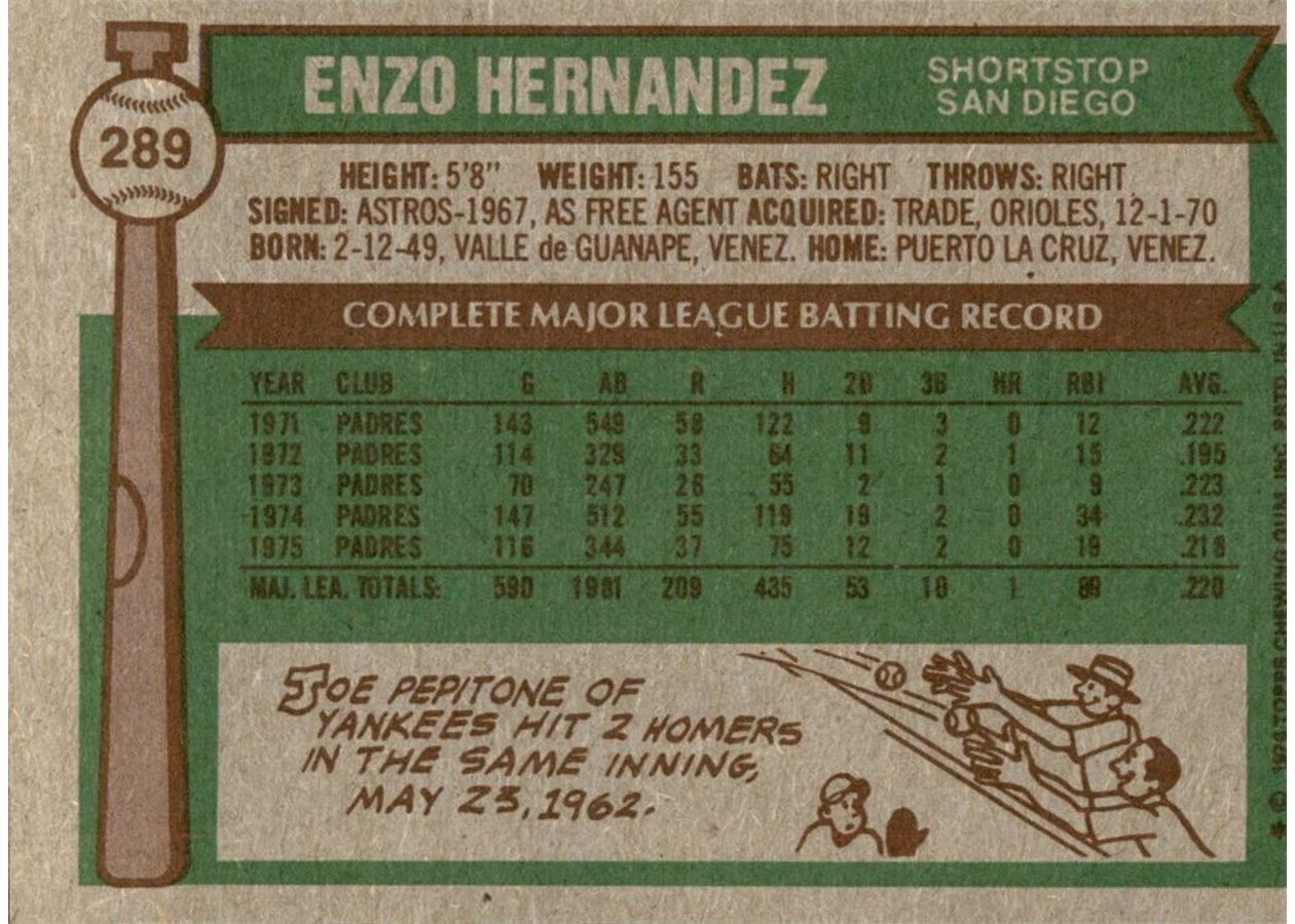 1976 Topps #289 Enzo Hernandez card back