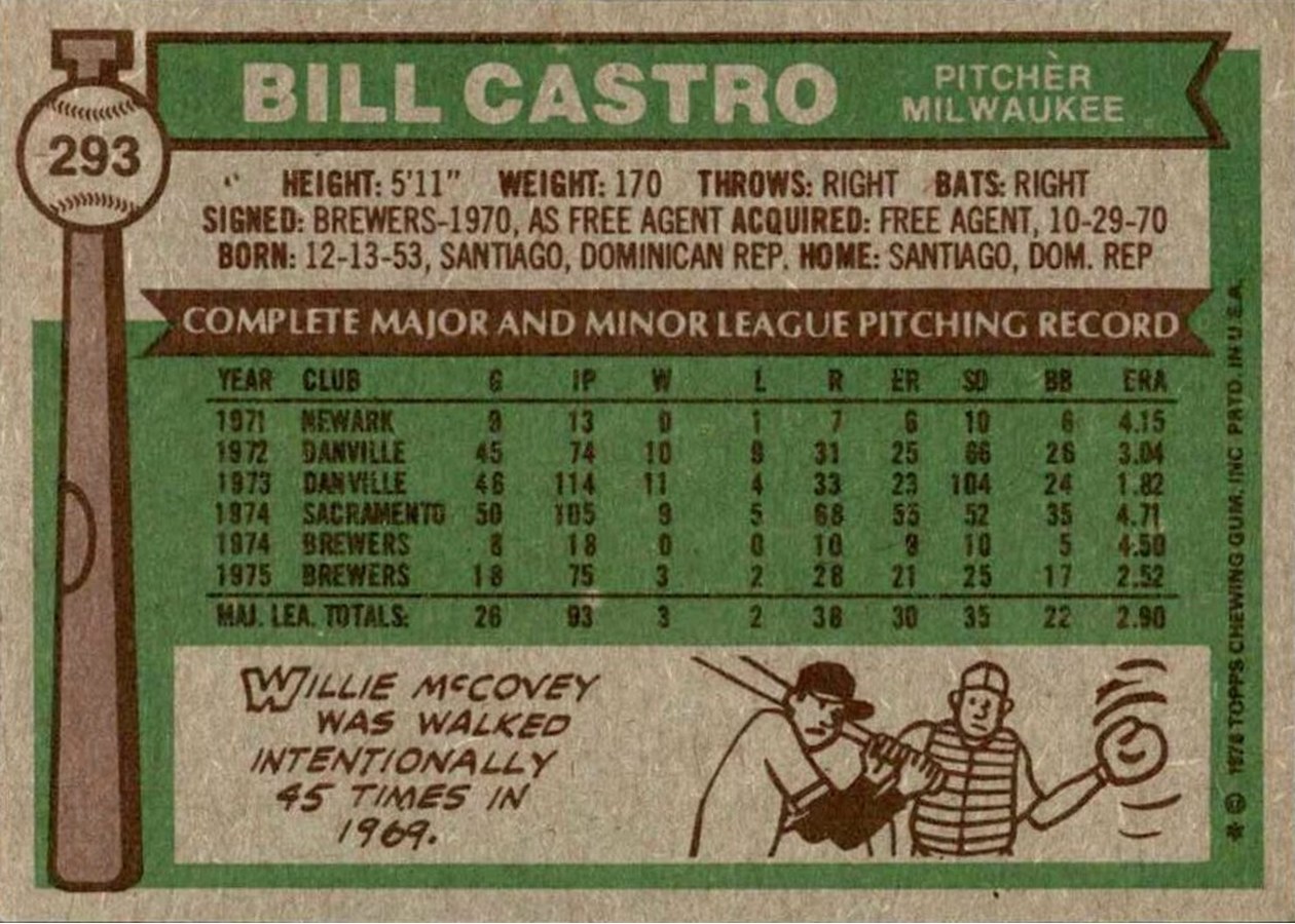1976 Topps #293 Bill Castro card back