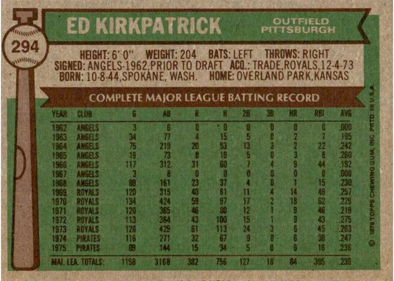 1976 Topps #294 Ed Kirkpatrick card back