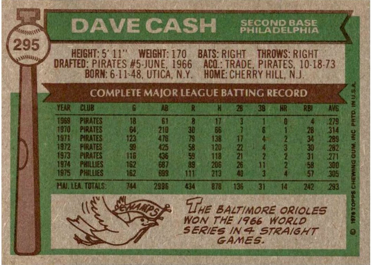 1976 Topps #295 Dave Cash card back