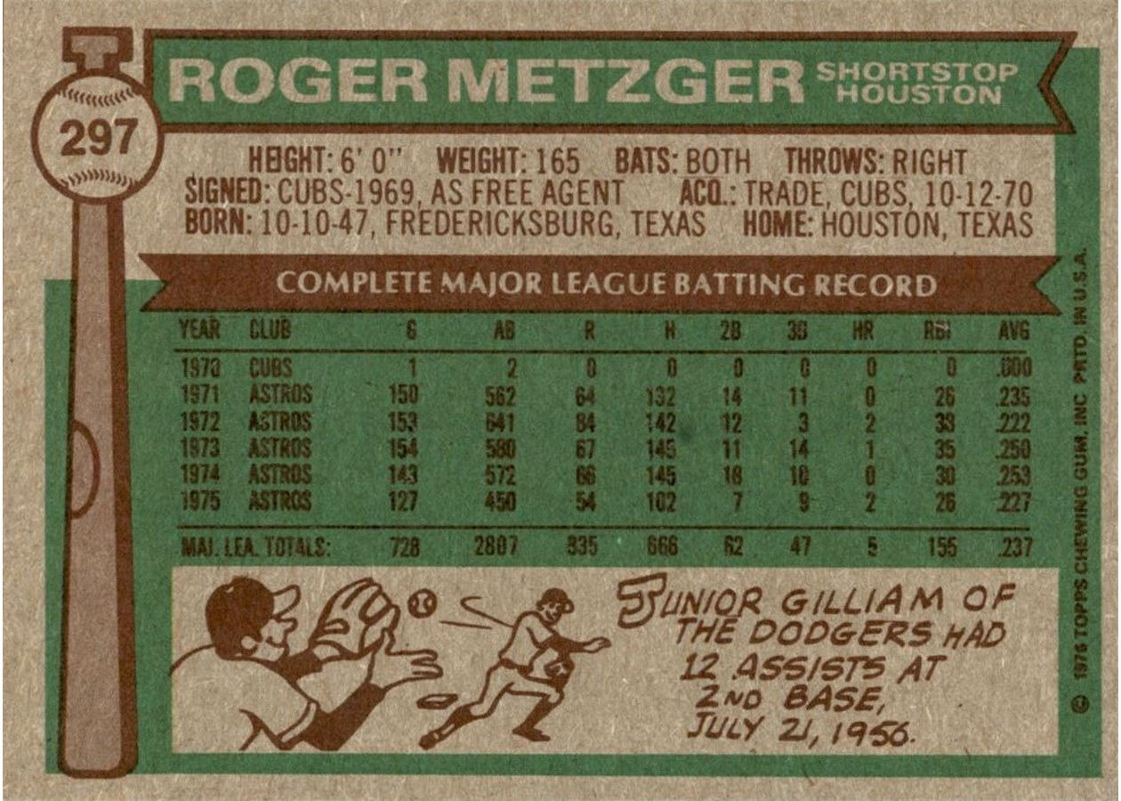 1976 Topps #297 Roger Metzger card back