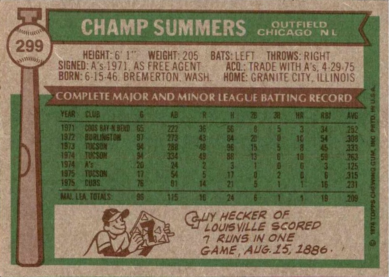 1976 Topps #299 Champ Summers card back