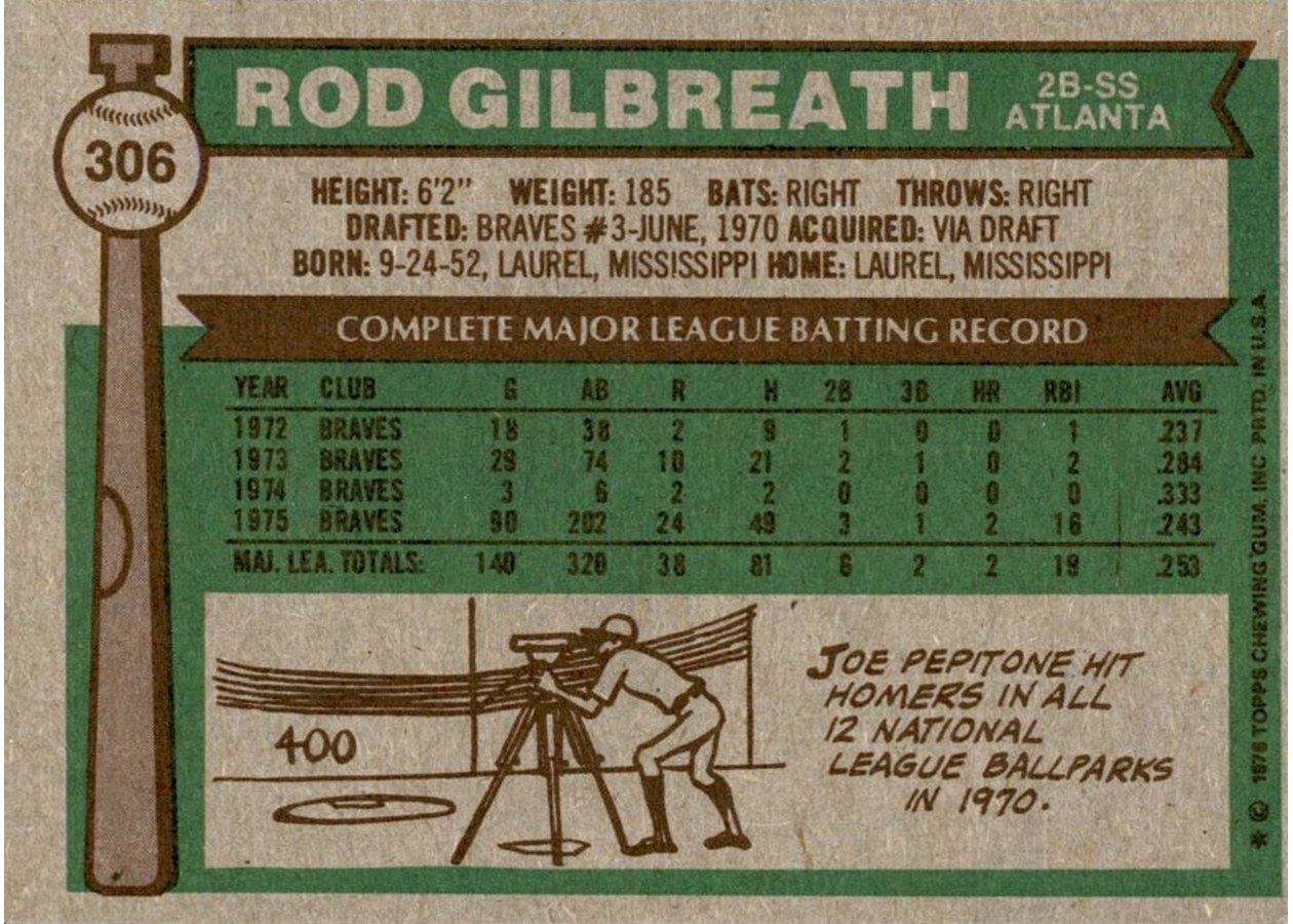 1976 Topps #306 Rod Gilbreath card back