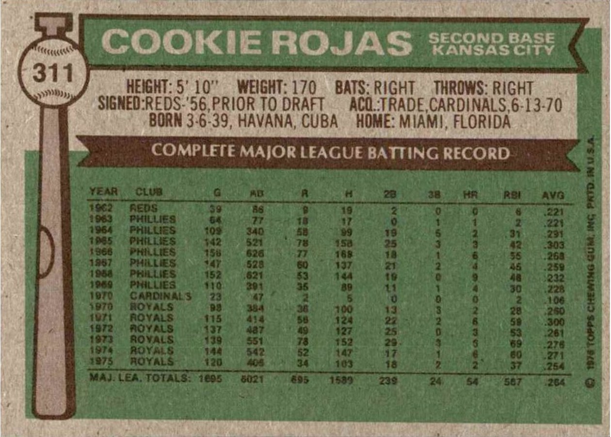 1976 Topps #311 Cookie Rojas card back