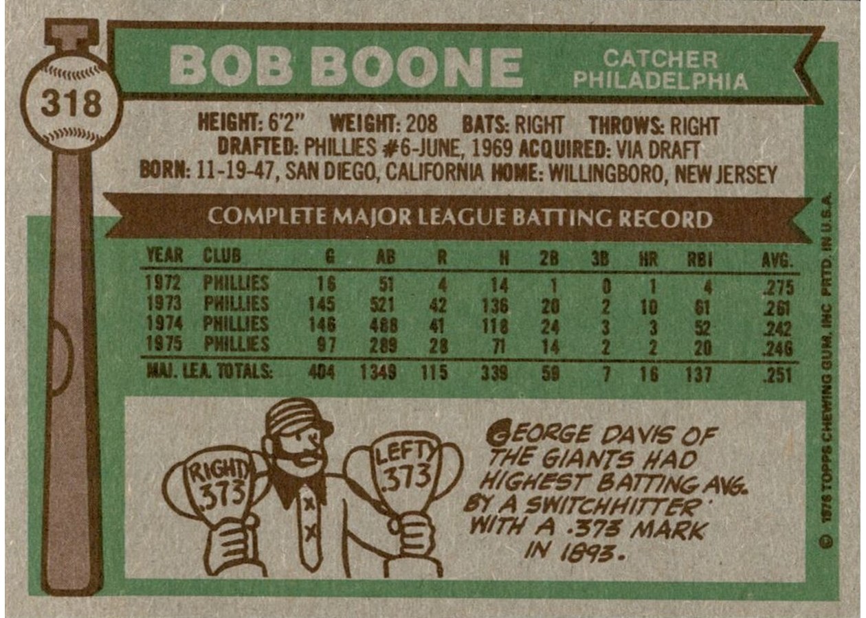 1976 Topps #318 Bob Boone card back