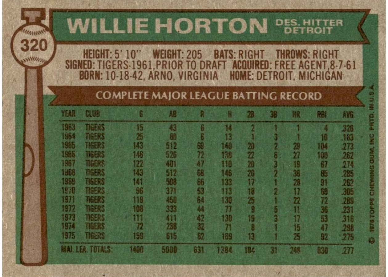 1976 Topps #320 Willie Horton card back
