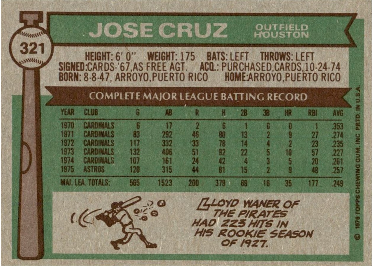 1976 Topps #321 Jose Cruz card back
