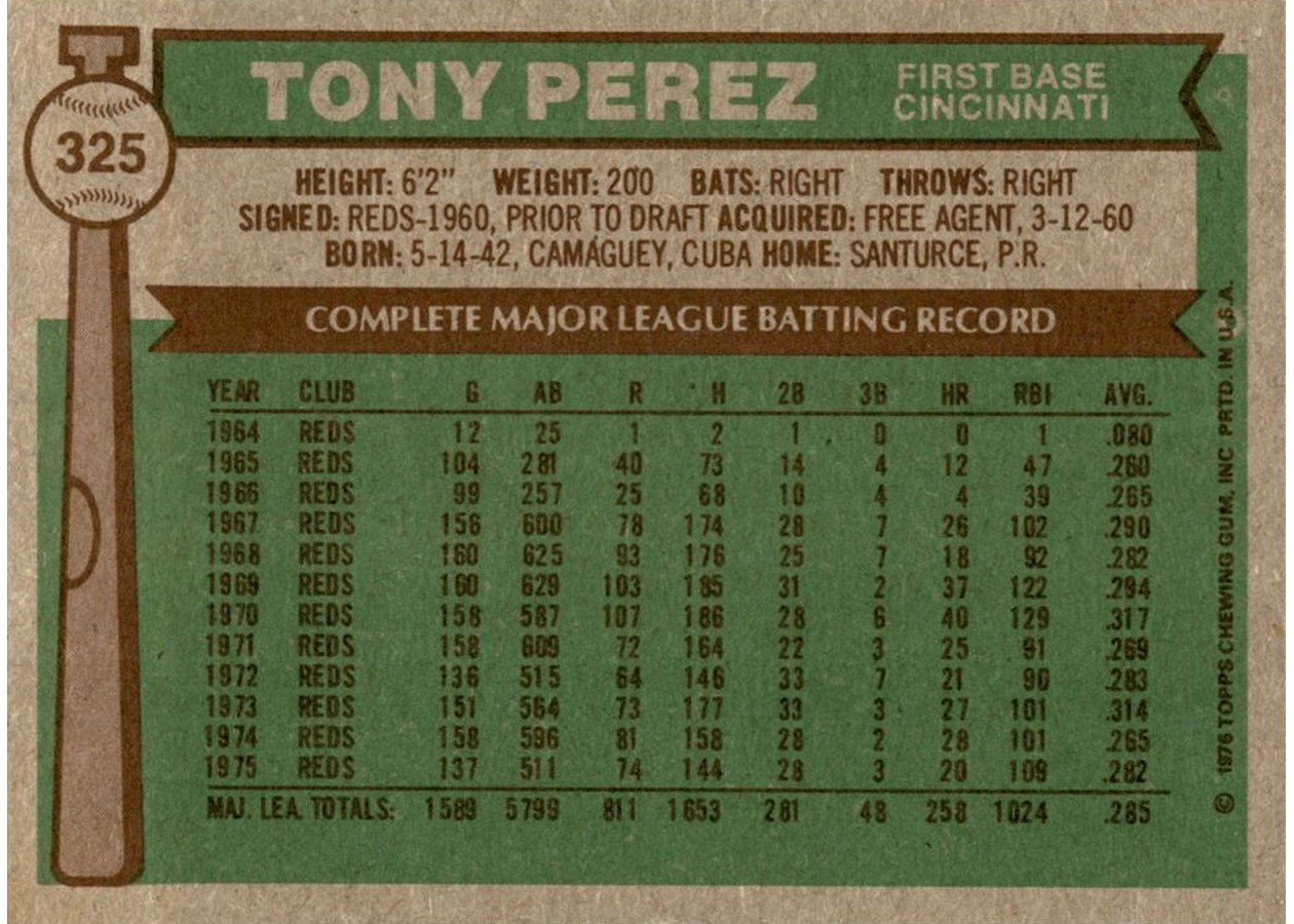 1976 Topps #325 Tony Perez card back